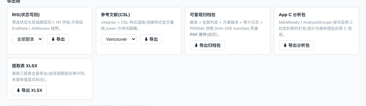 导出物卡片：RIS 状态写回、参考文献 CSL、可复现归档包、App C 分析包、提取表 XLSX 五种导出，各带导出按钮