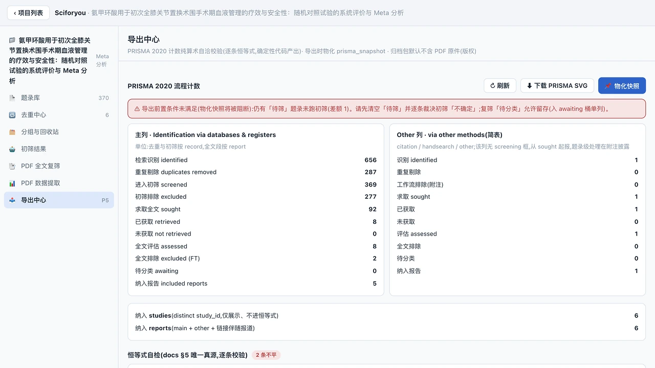 导出中心的 PRISMA 2020 流程计数：数据库检索主列与其他来源两列计数，上方红色提示说明导出前置条件未满足
