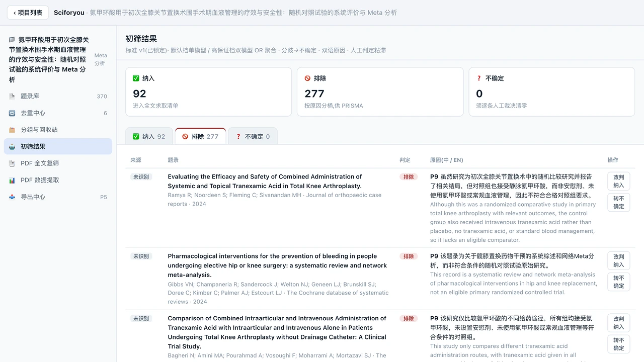 初筛结果的排除标签页：每条被排除的题录旁列出中英文排除理由，右侧有改判纳入与转不确定按钮