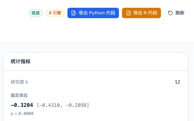 App C 结果页右上角的「导出 Python 代码」「导出 R 代码」按钮;下方统计指标卡是 R 引擎的对数尺度(−0.3204 即风险比 0.73)