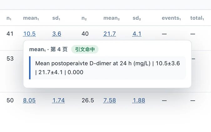 数据提取的合并就绪表局部:点开均值 10.5 后弹出引文卡,注明出自原文第 4 页、引文命中,并附原句